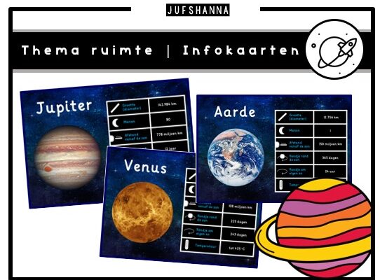 Thema ruimte | Informatiekaarten