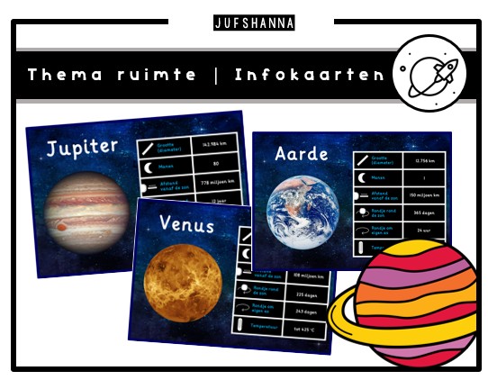 Thema ruimte | Informatiekaarten